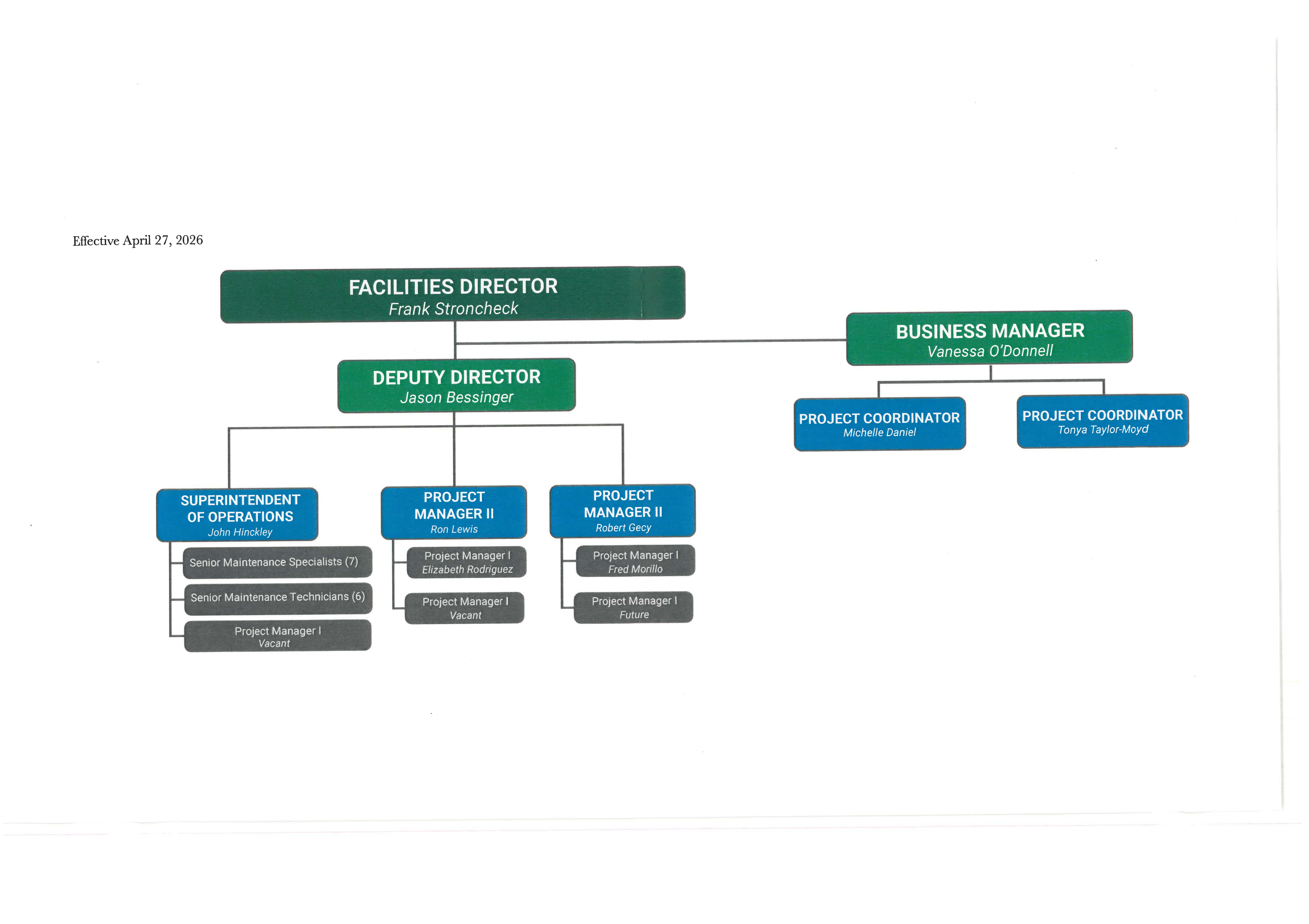 Facilities Org Chart