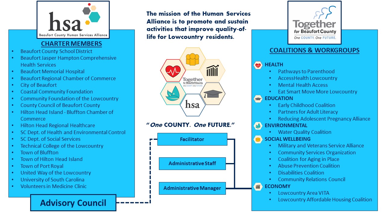 beaufort county health department sc