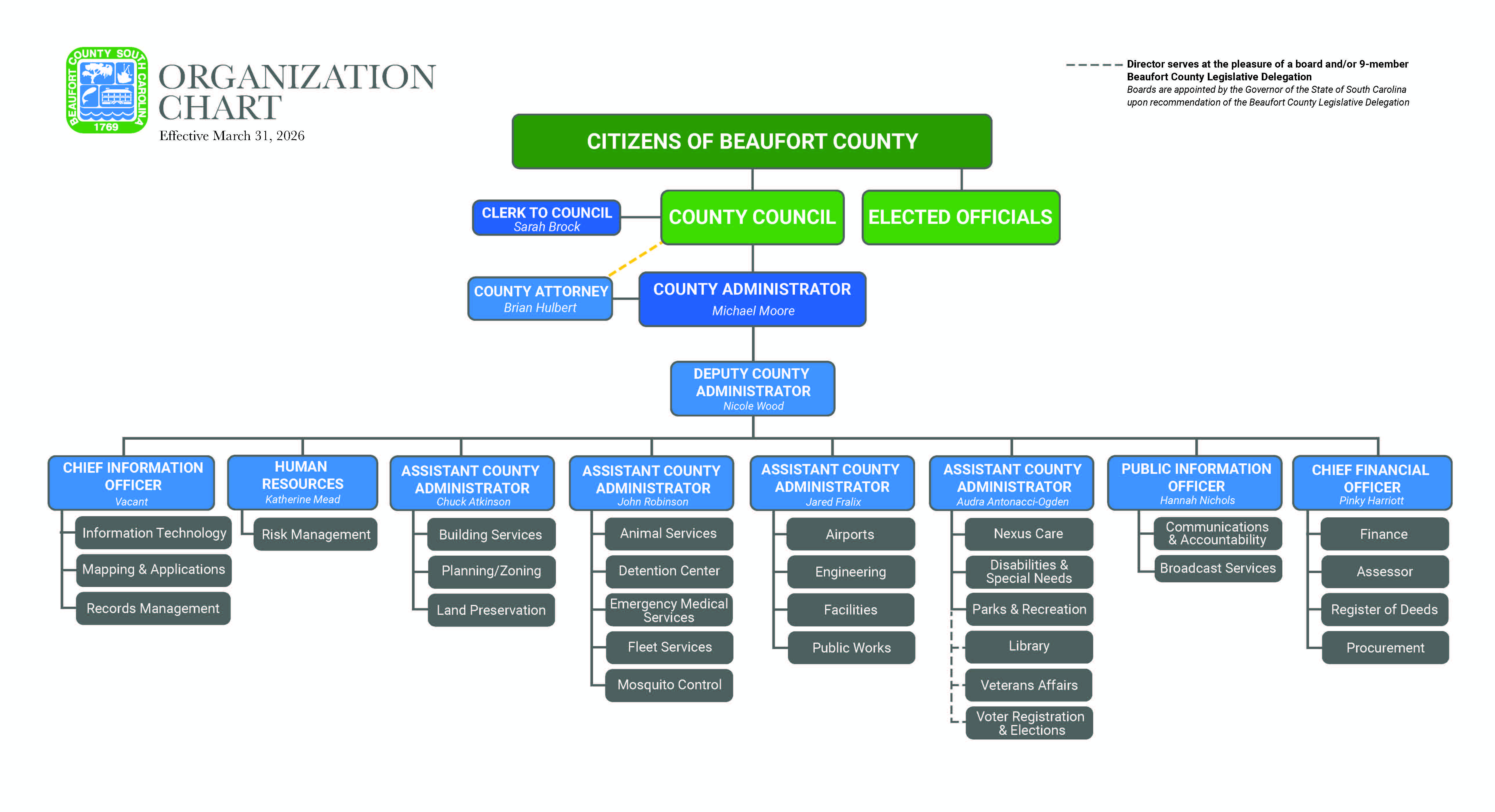 OrgChart_04.26-002.jpg
